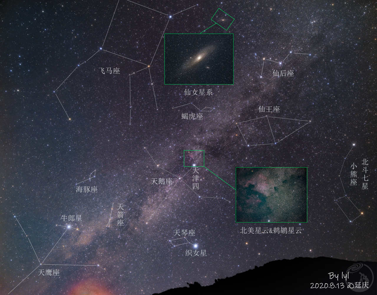 星座、银河与深空天体