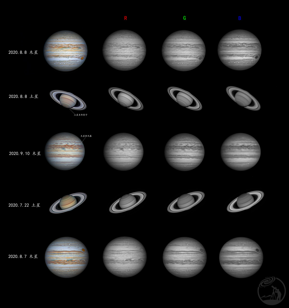 木星大红斑-新风暴和土星影子