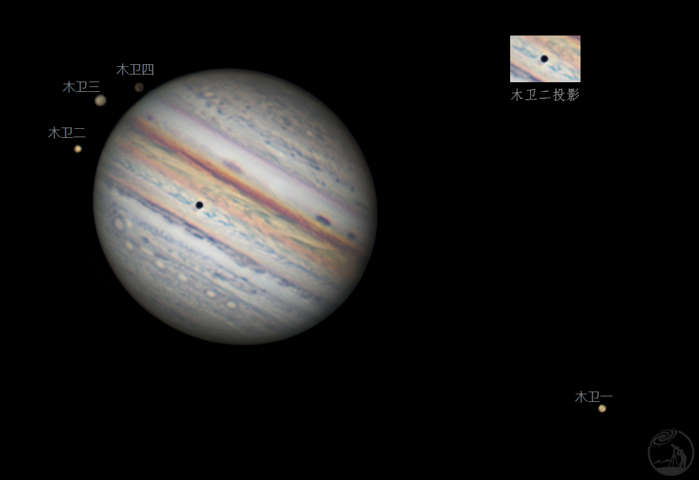 木星和他的小伙伴们