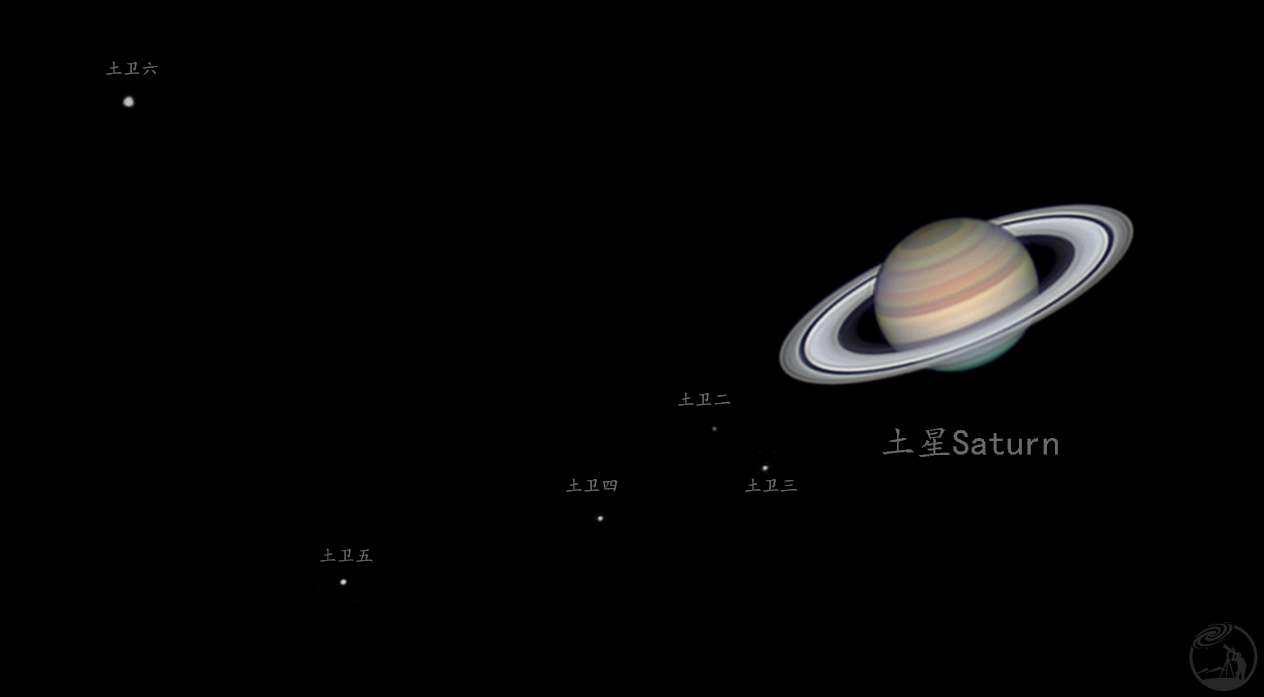 土星与卫星