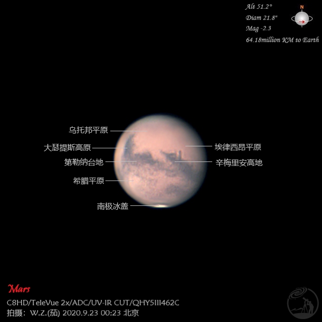 2020火星冲日