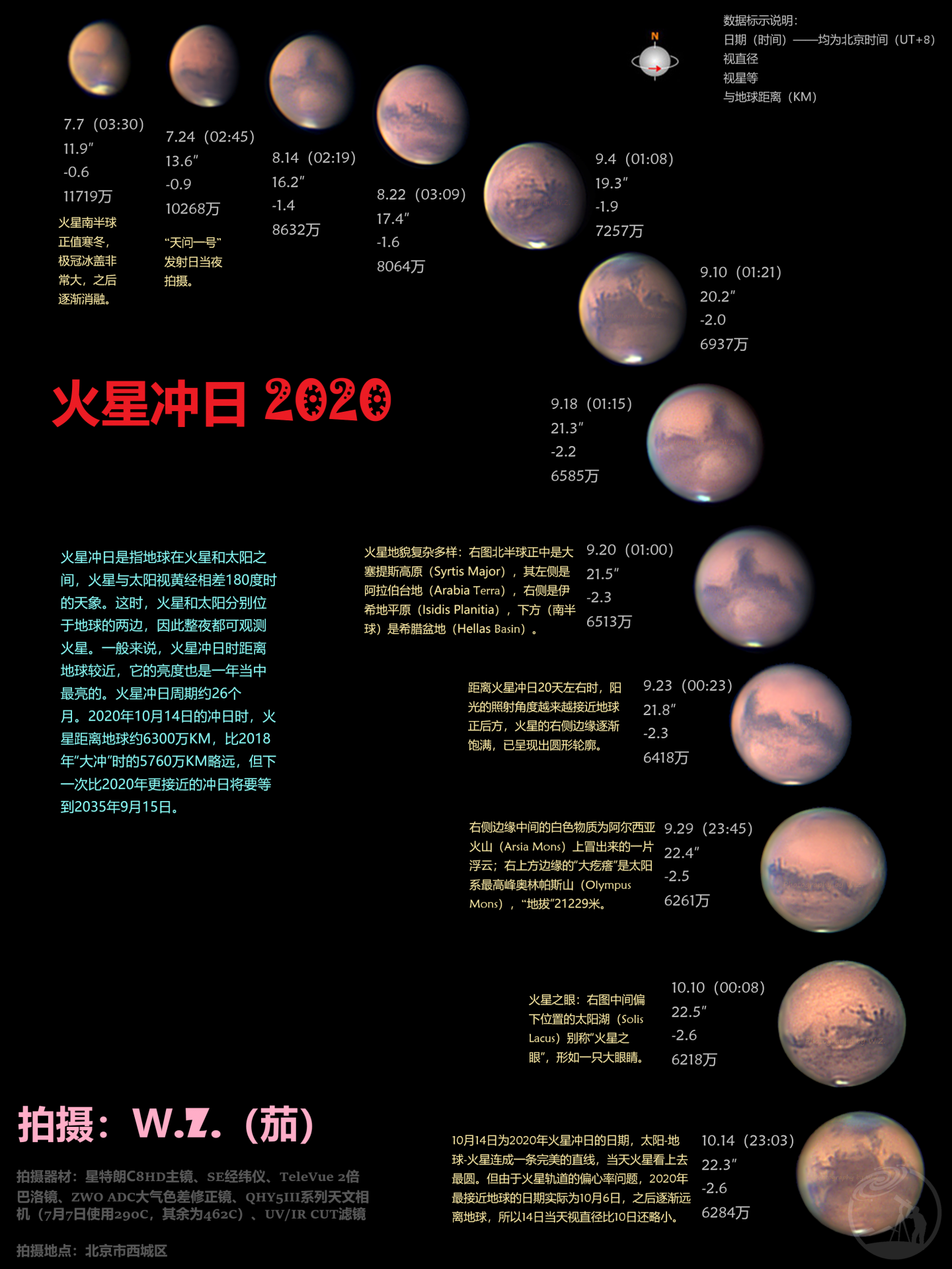 火星冲日2020