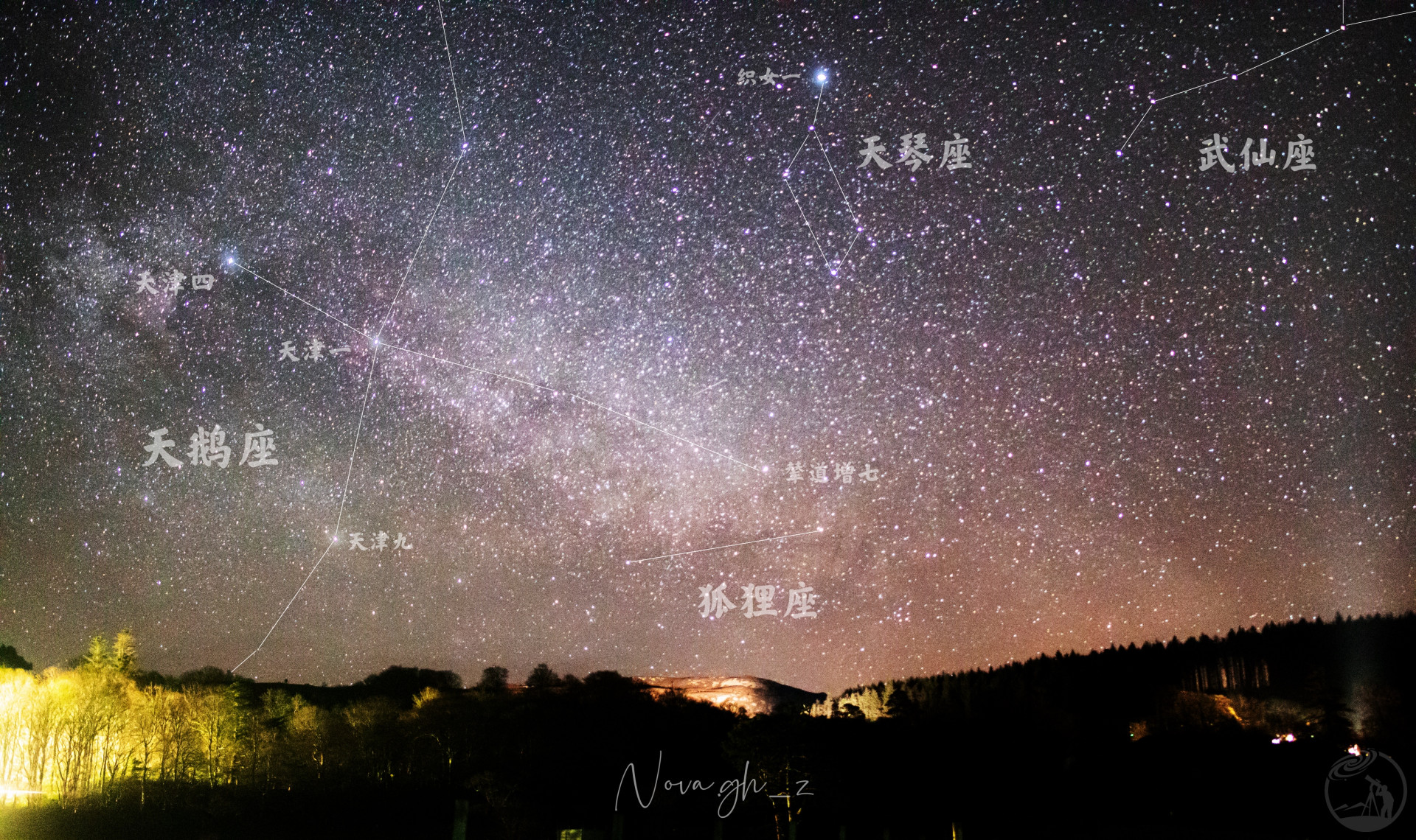 认认星座（8）