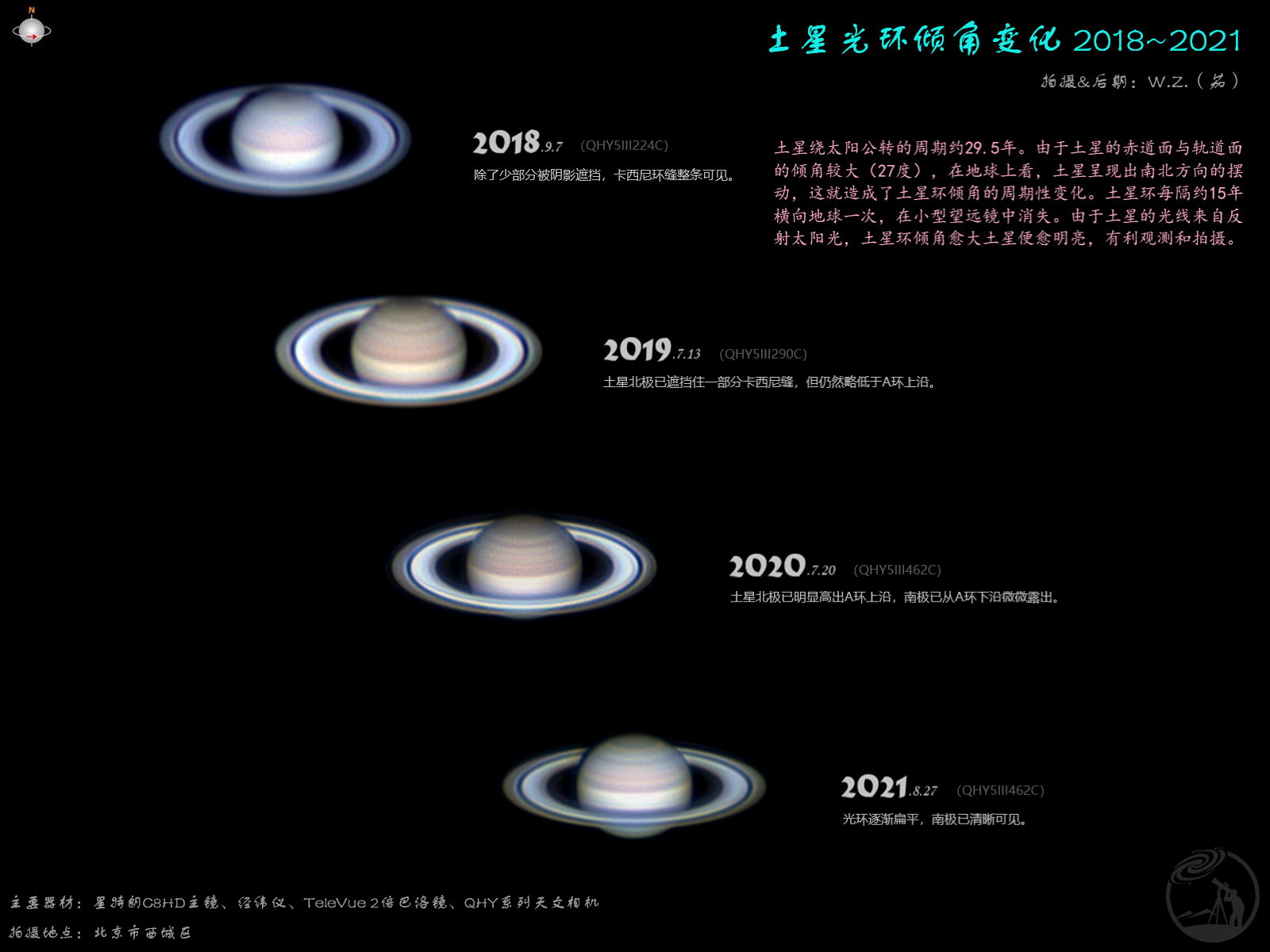 土星光环倾角变化2018～2021