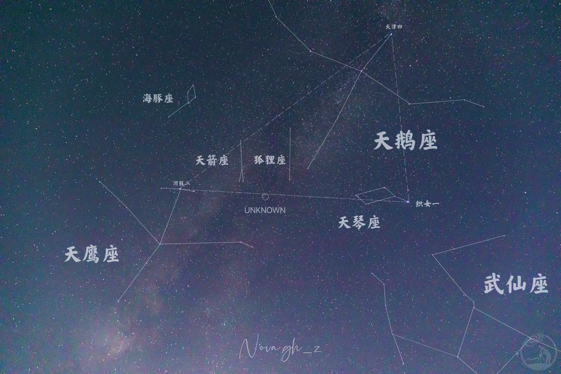 认认星座（14）