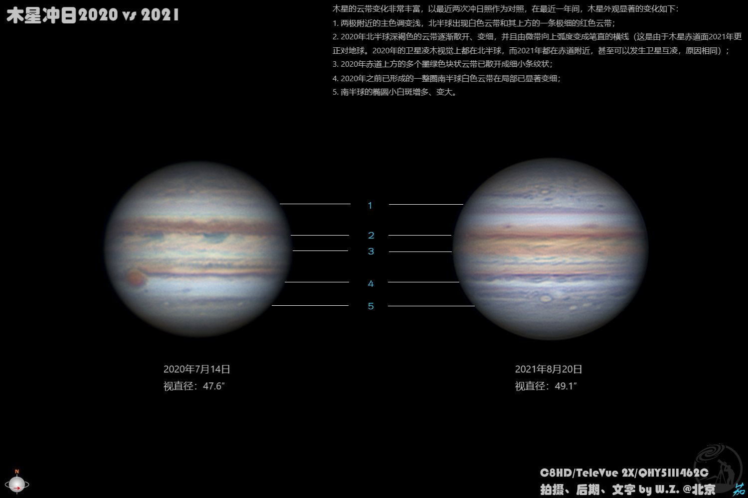 木星外观变化2020～2021