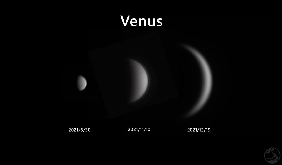 金星相位变化