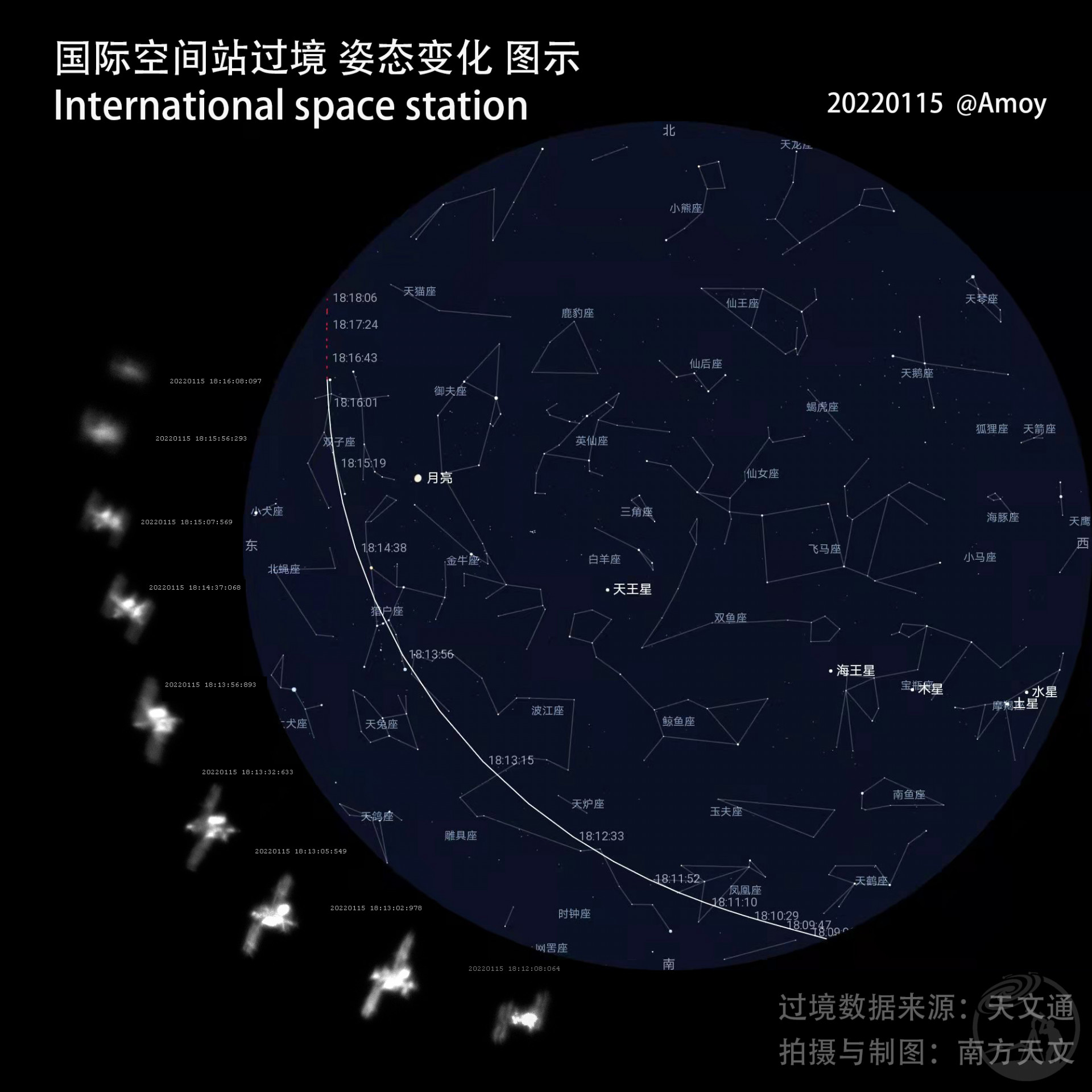 国际空间站过境