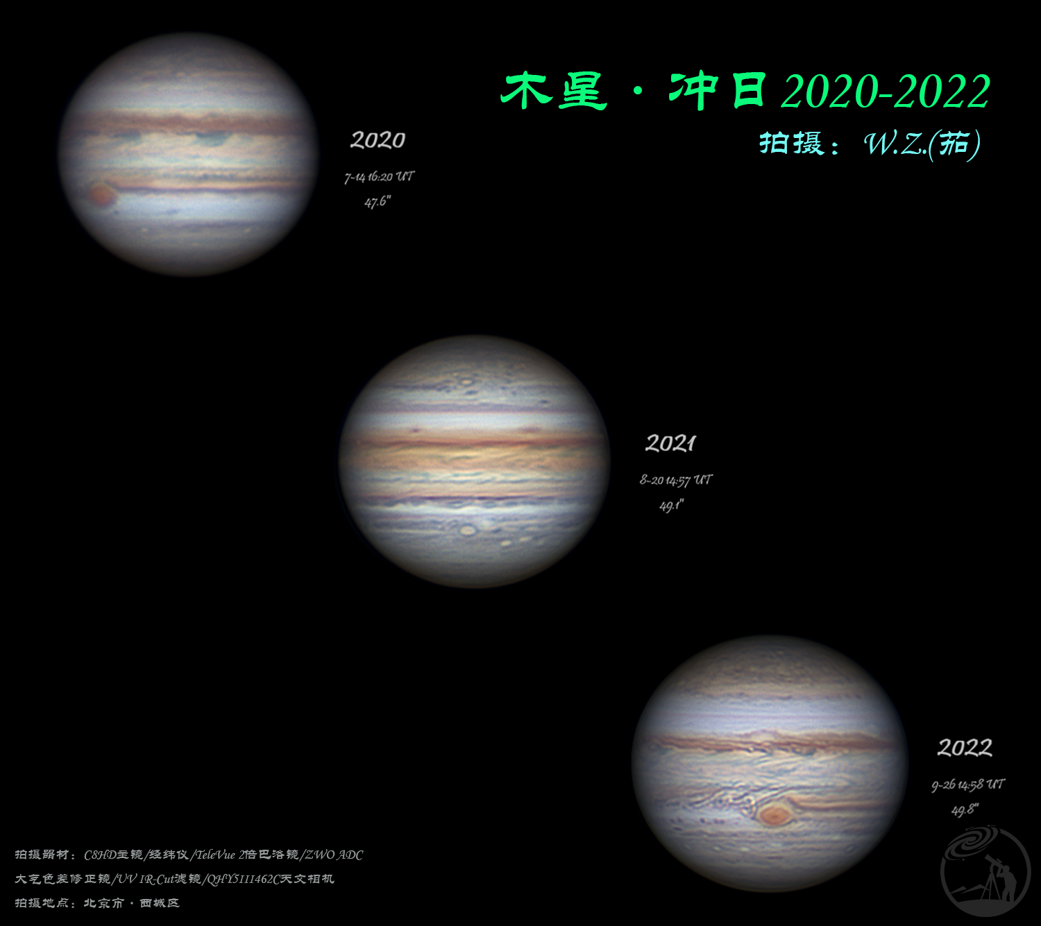 连续三年的木星冲日（2020-2022）