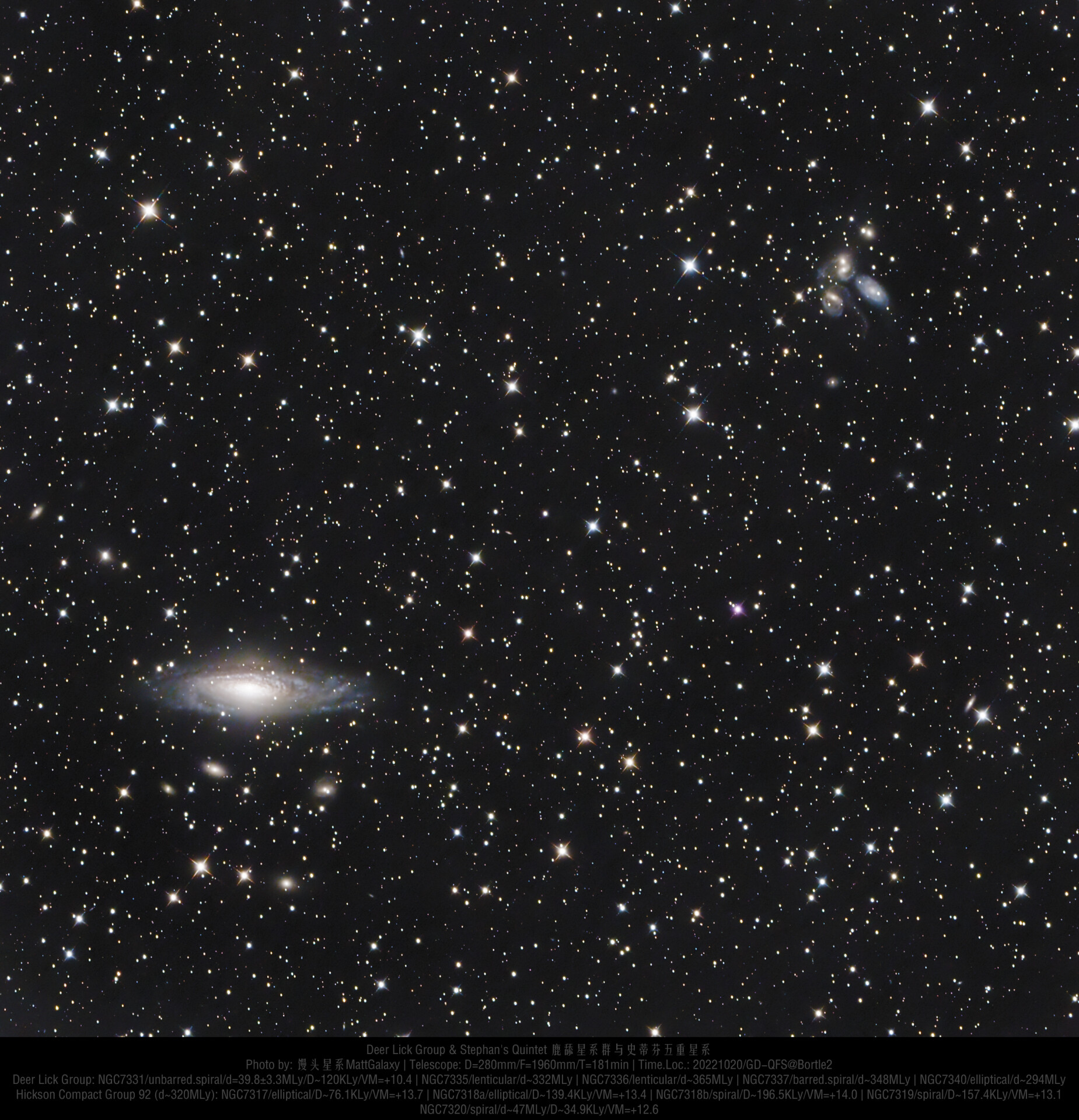 Deer Lick Group & Stephan's Quintet 鹿舔星系群与史蒂芬五重星系