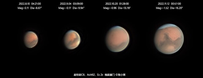 火星相位变化