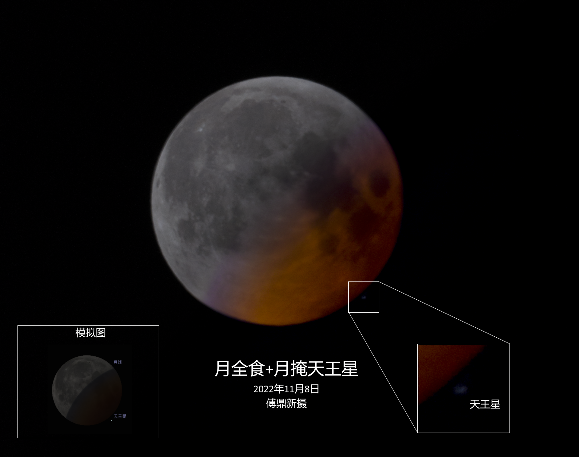 月全食+月掩天王星