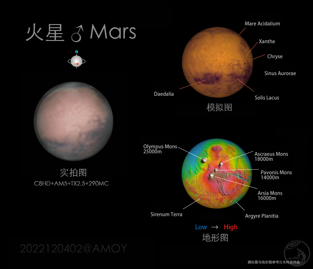 火星Mars