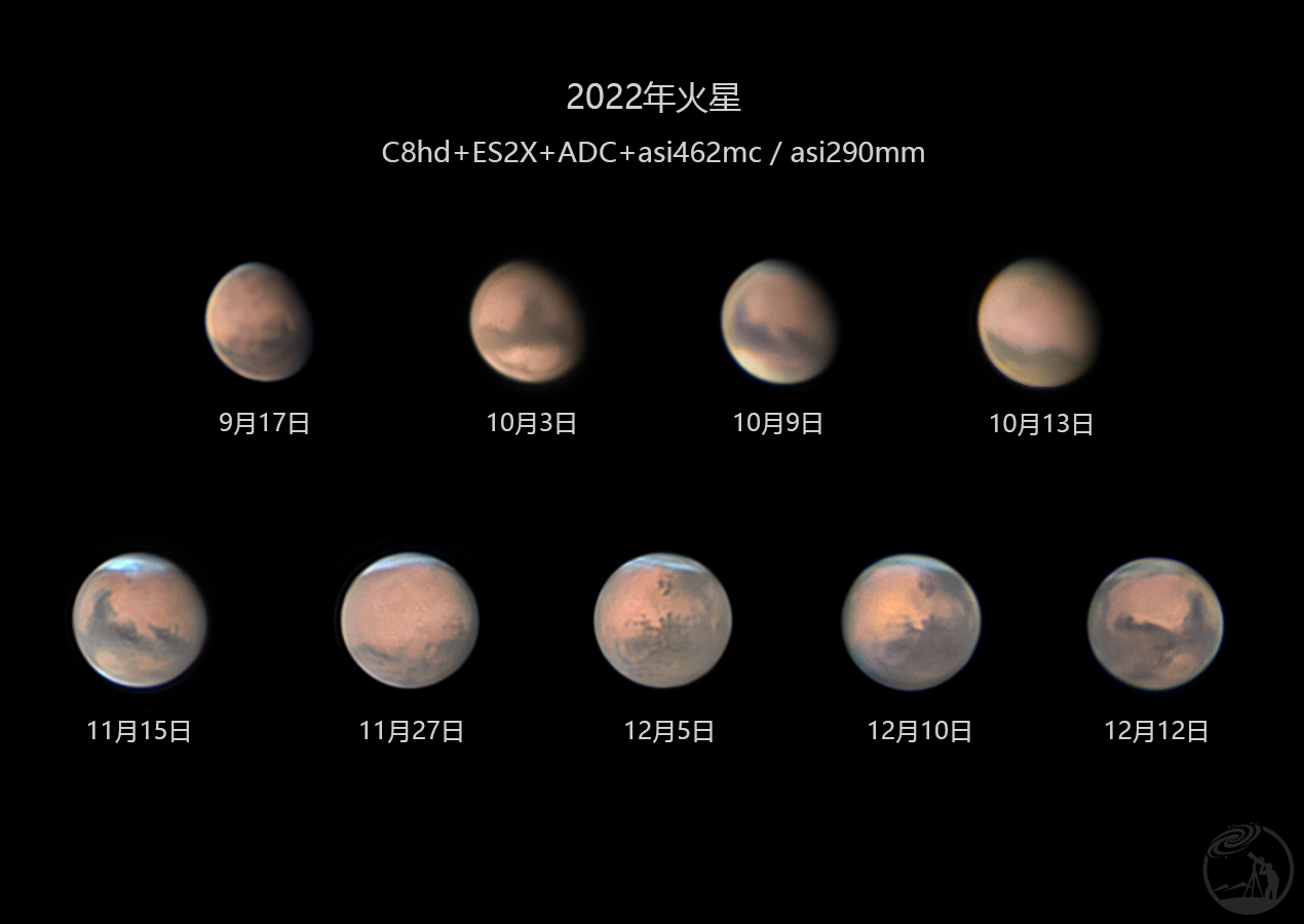 2022年火星