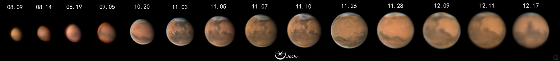 火星相位