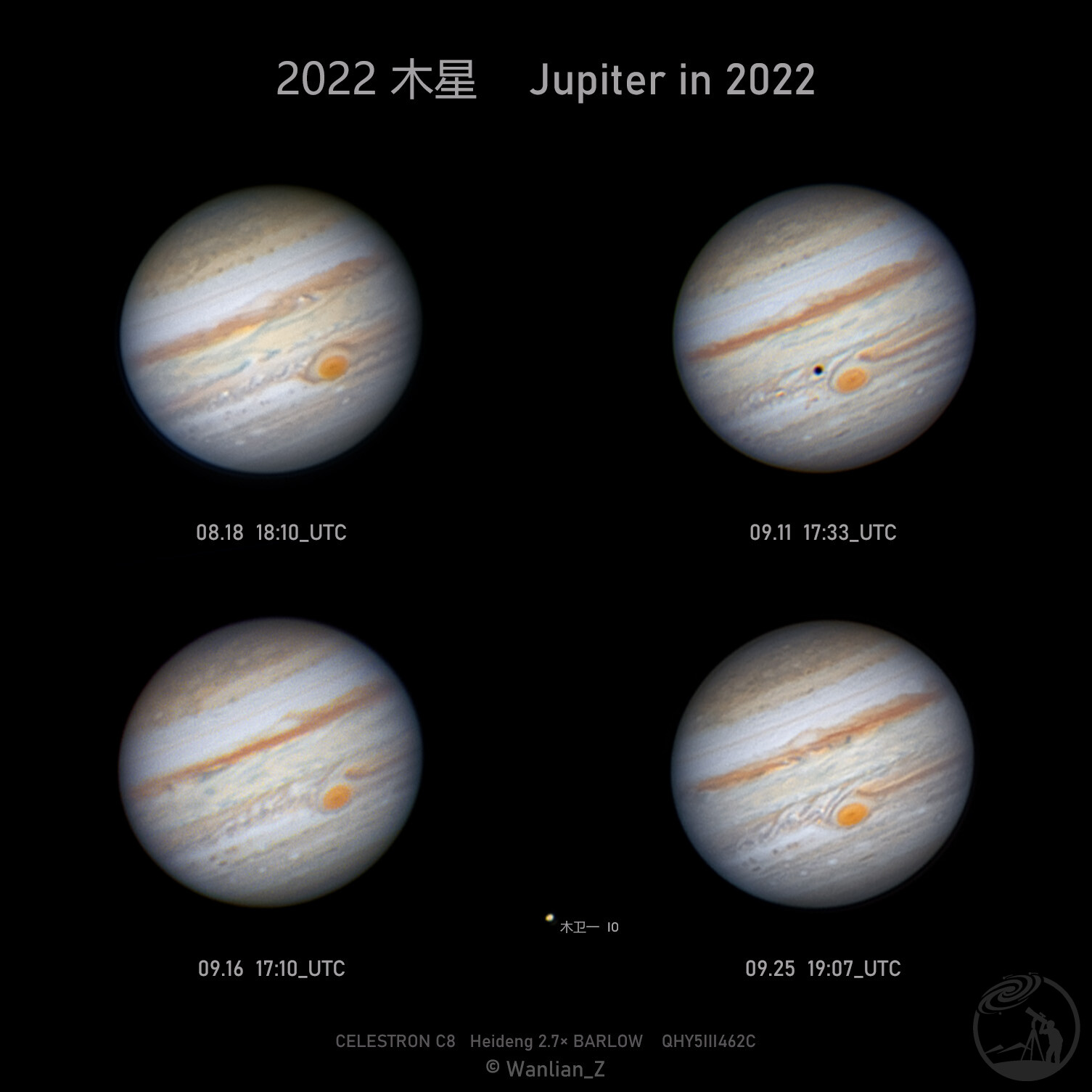 2022木星总结