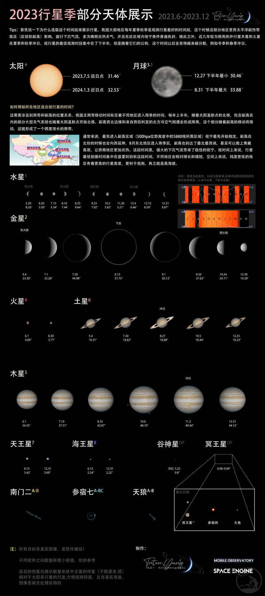 2023行星季观测指南
