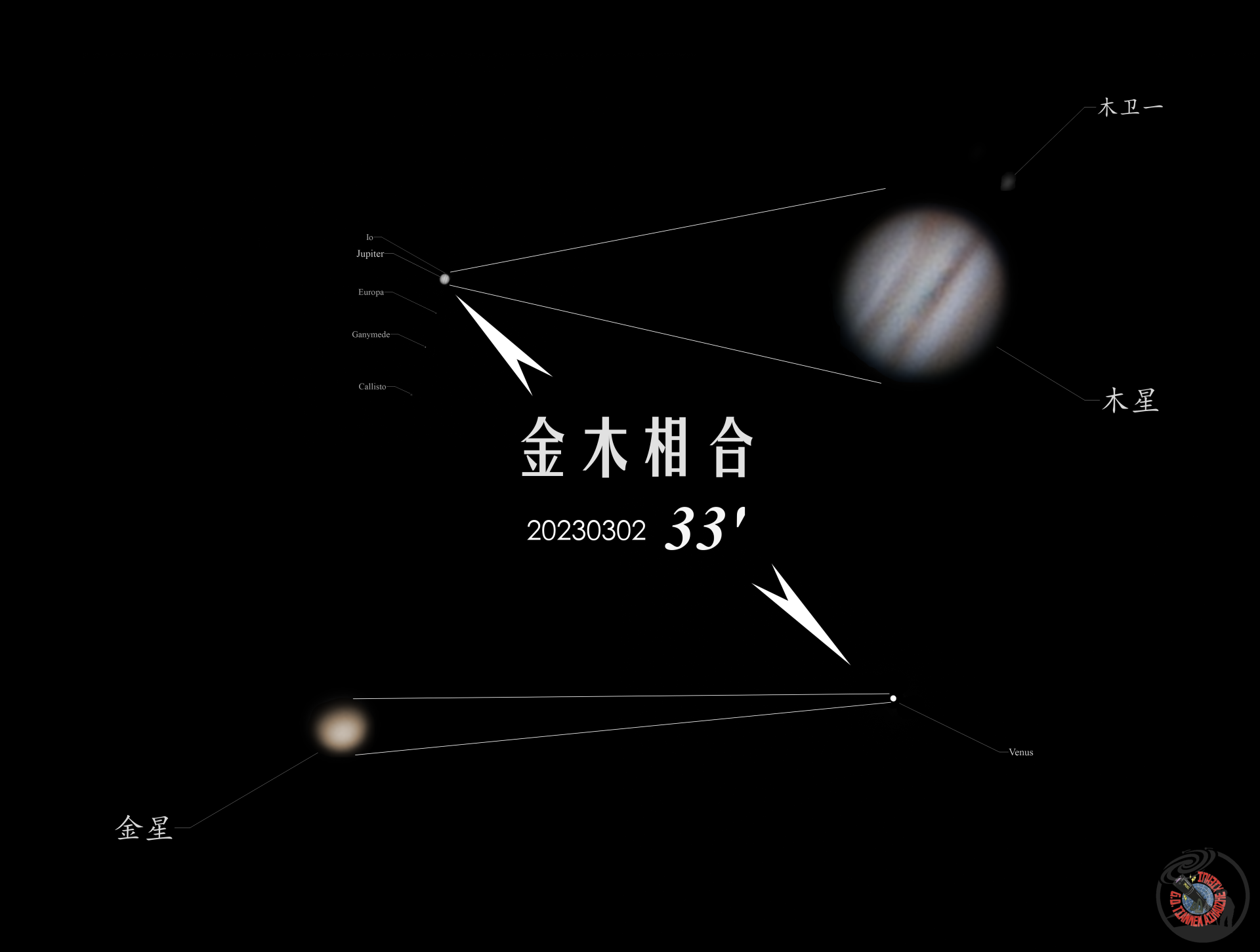 金木相合