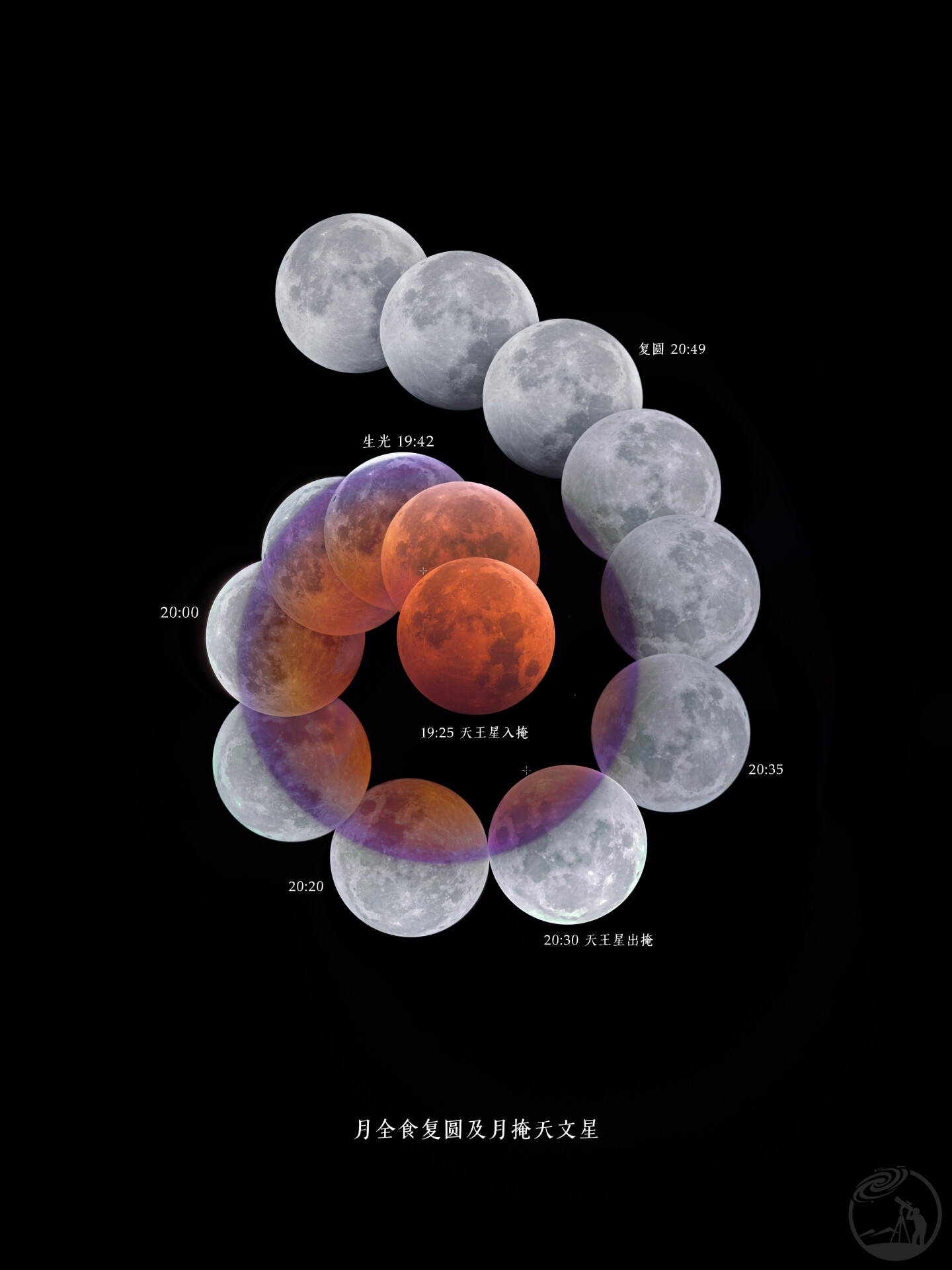 月全食复圆及月掩天王星