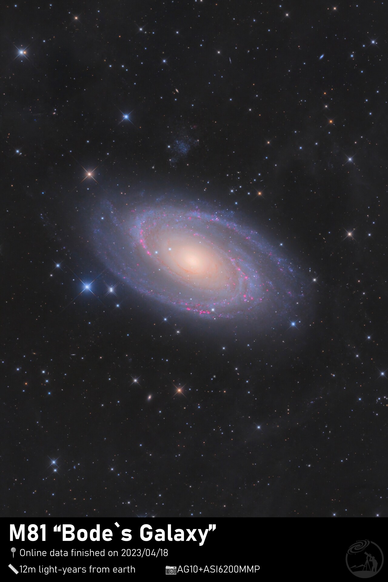 M81 through AG10