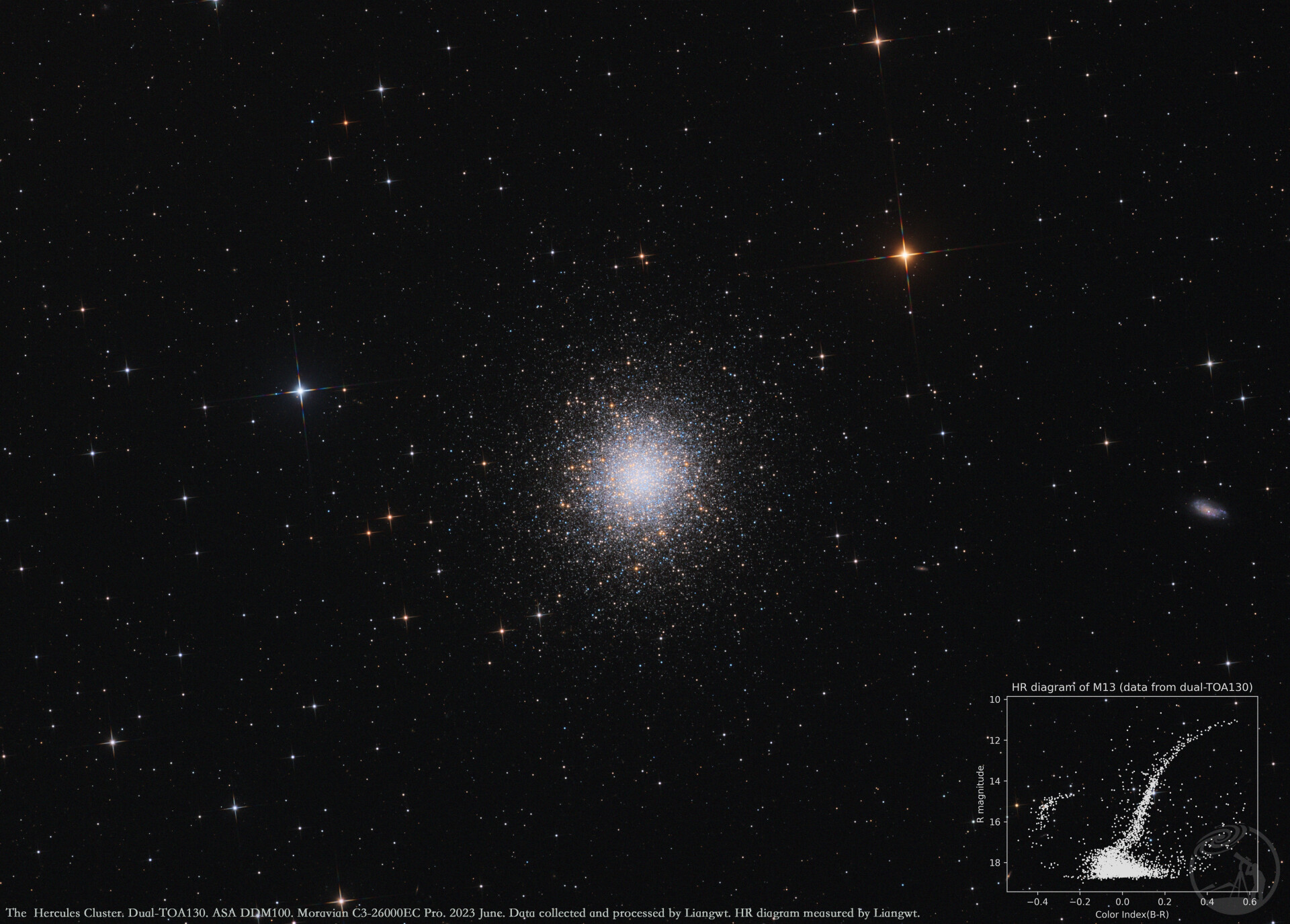 M13武仙座星团