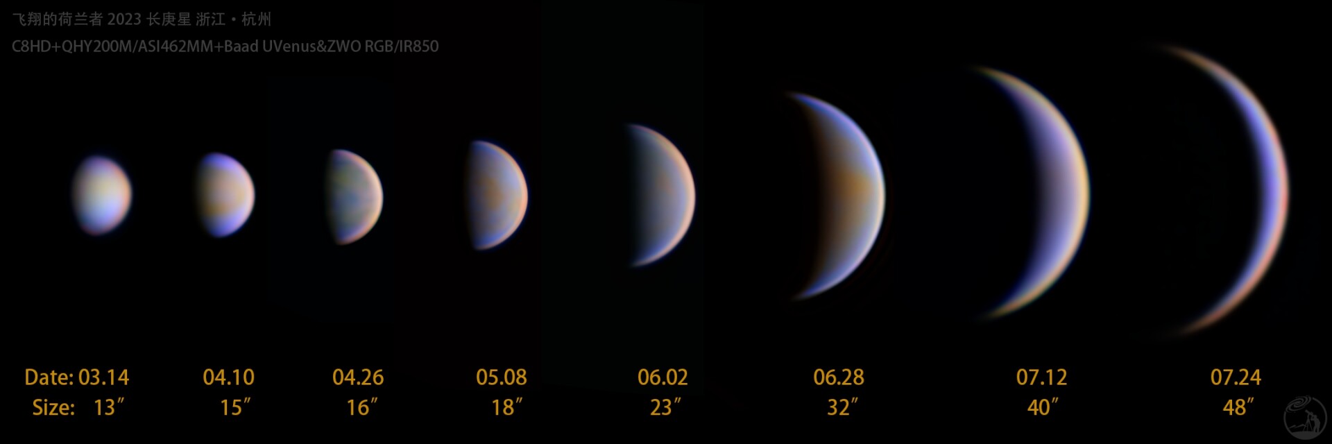 2023年长庚星的相位变化