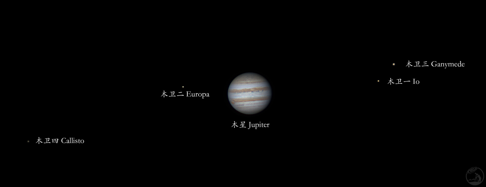 木星和它的四颗卫星