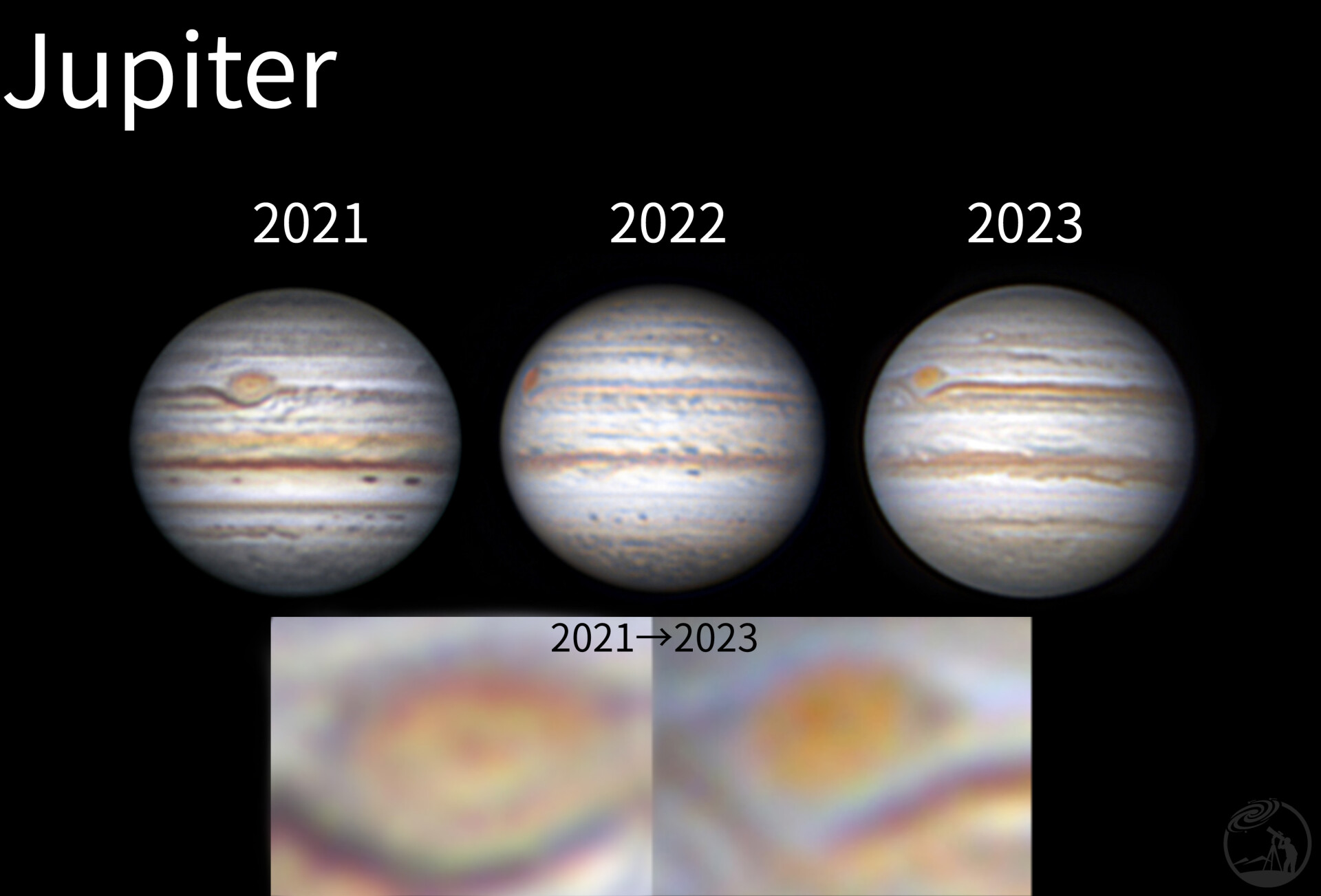 木星观测2021-2023