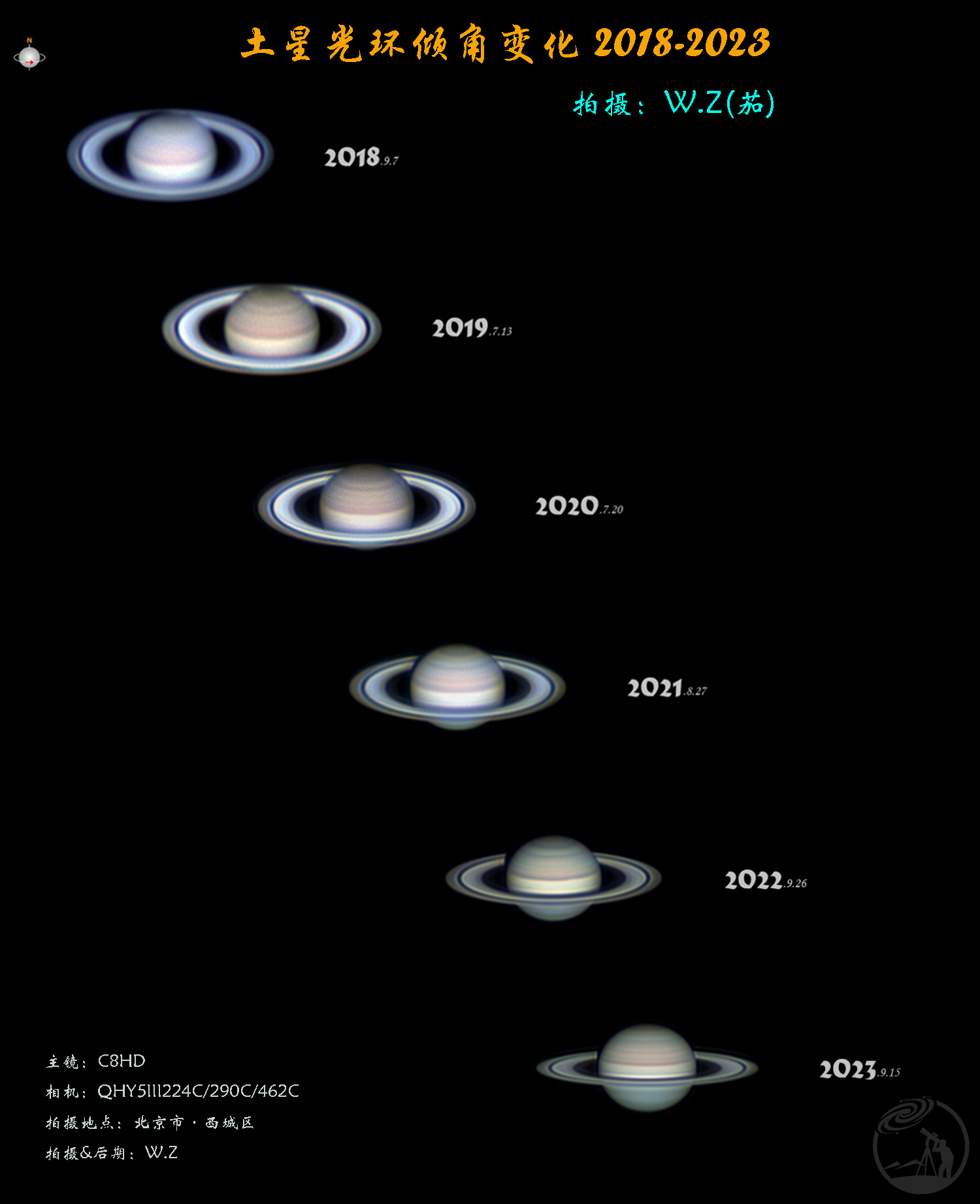 土星环倾角变化图（年度更新）