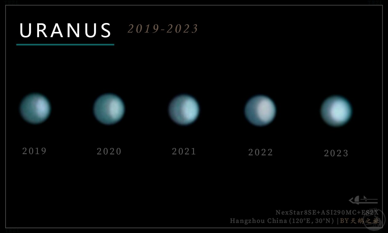 天王星之律 2019-2023