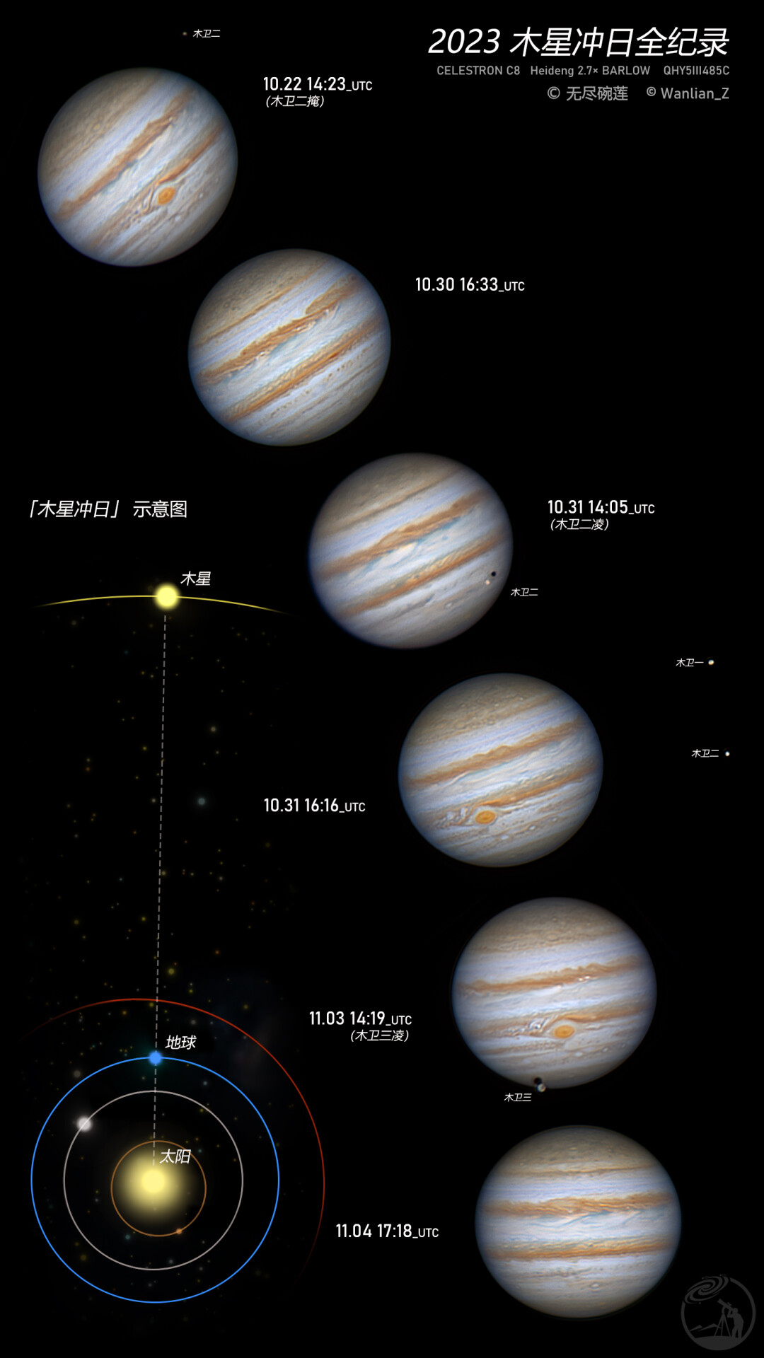 2023木星冲日全纪录
