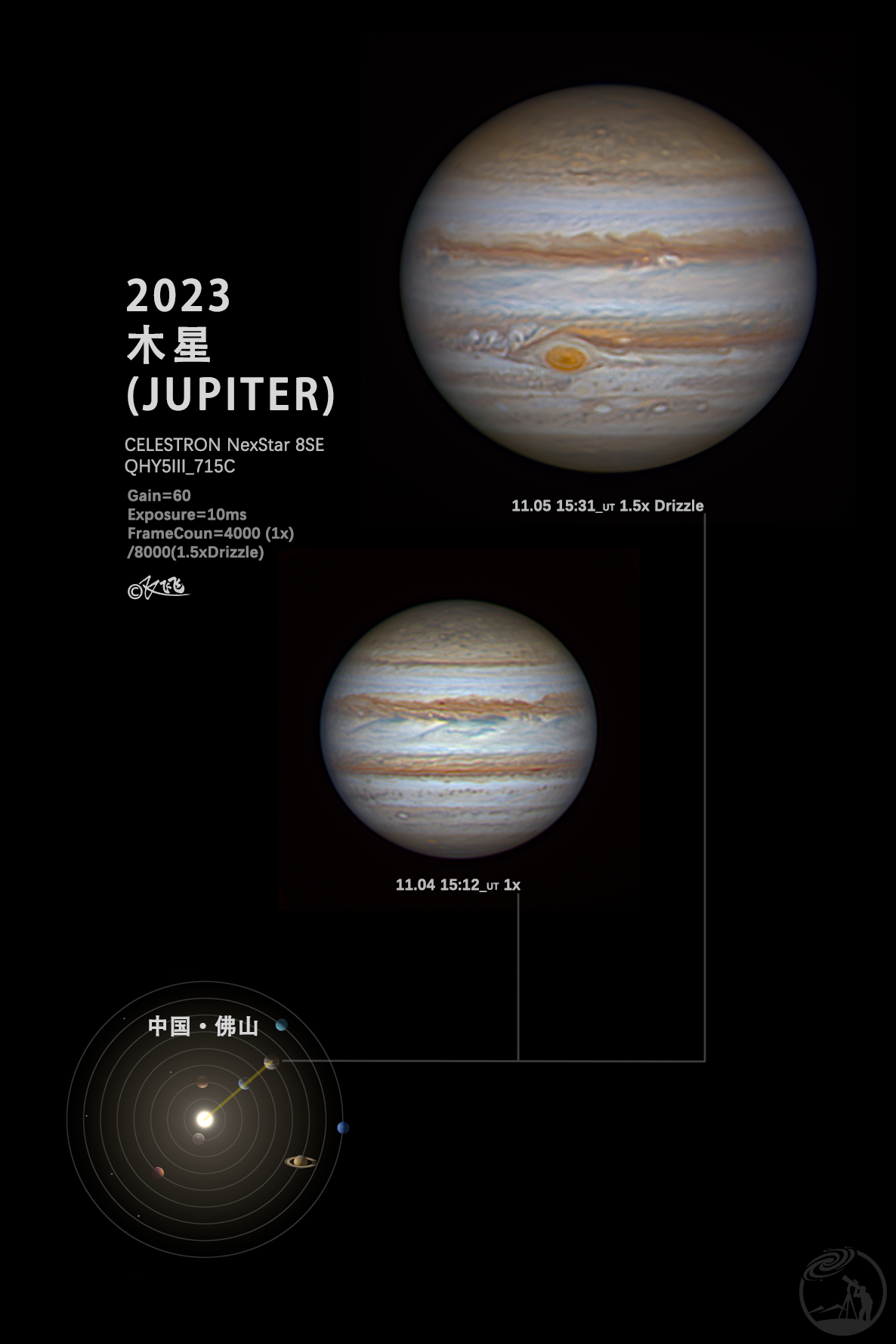 2023木星冲日