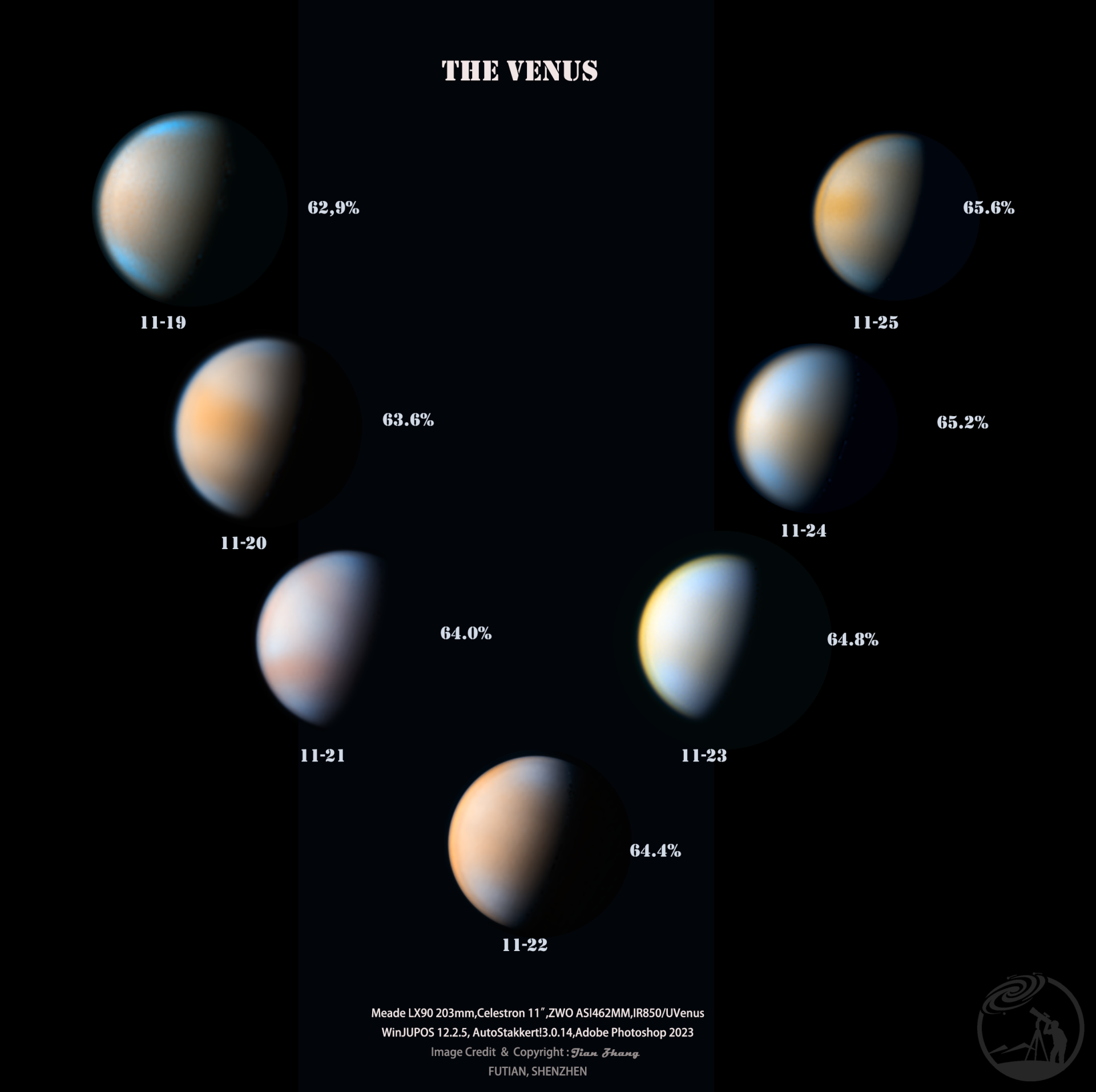 整整一周的金星