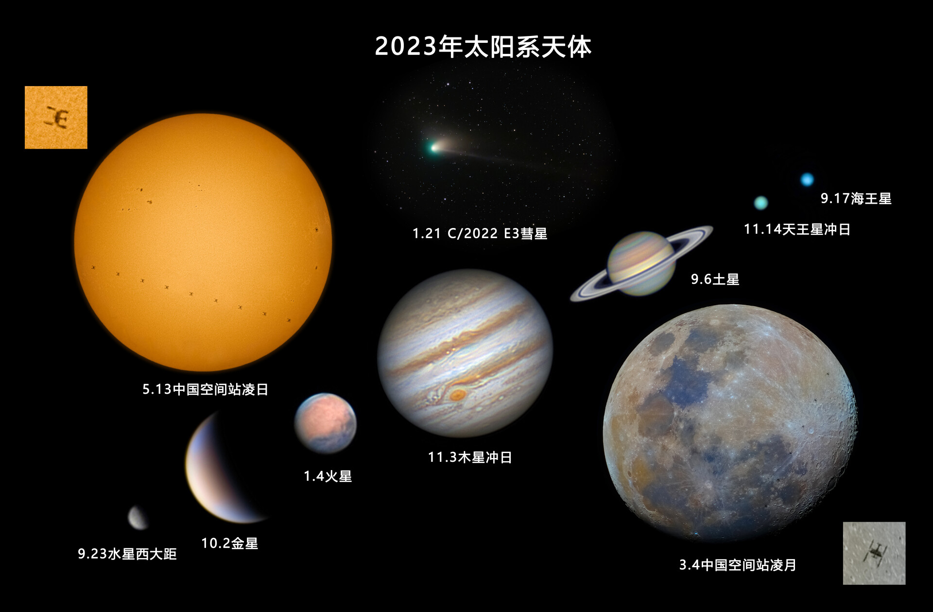 2023年太阳系天体