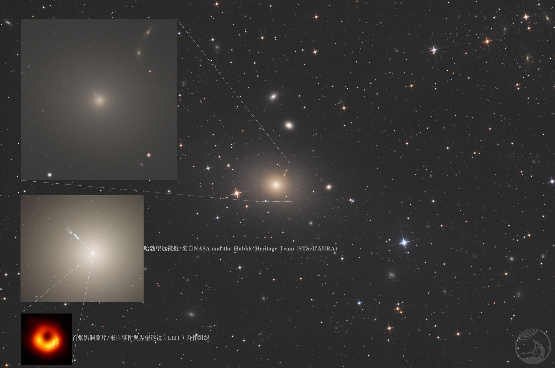 M87星系&黑洞喷流