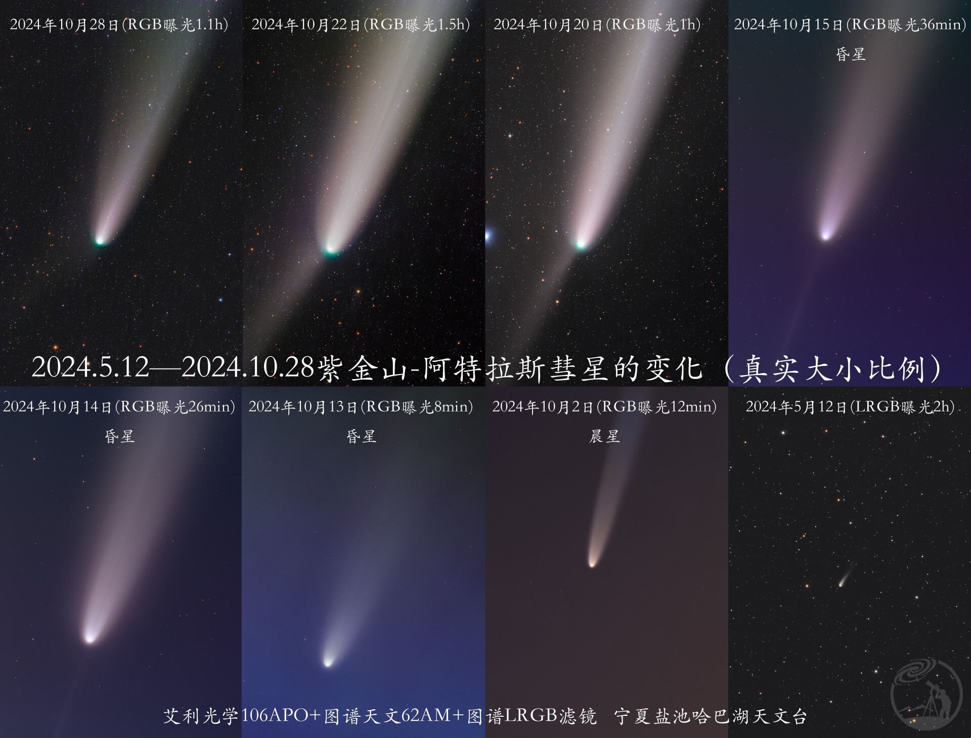 紫金山-阿特拉斯彗星的变化（5.12-10.28）