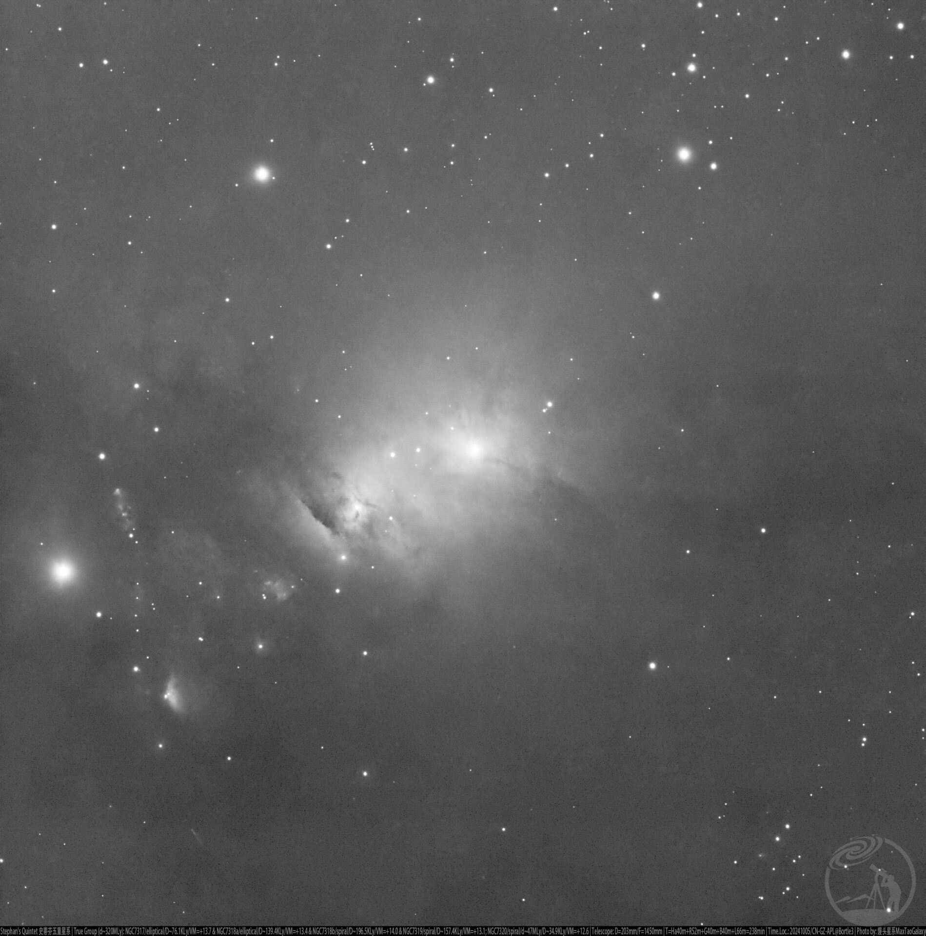 NGC1333星团