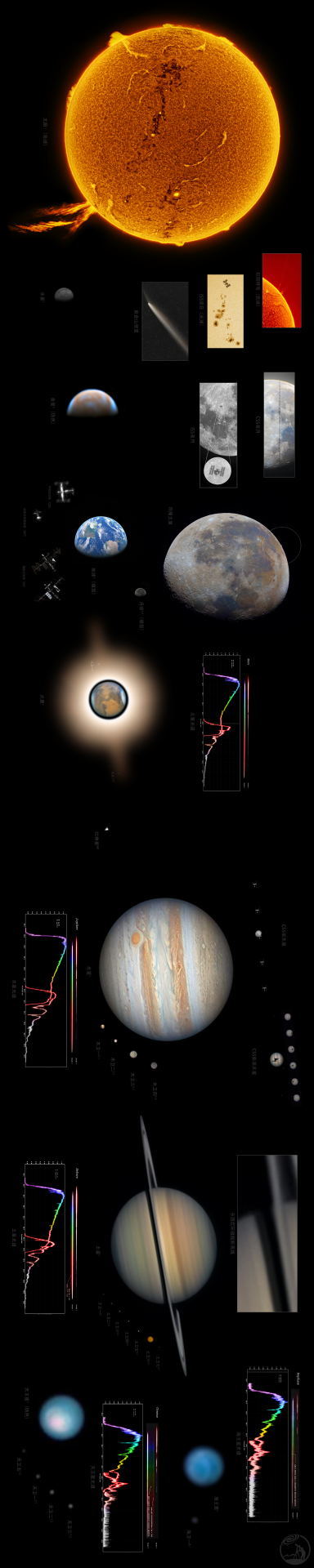 2024最美的夜-太阳系天体年终总结