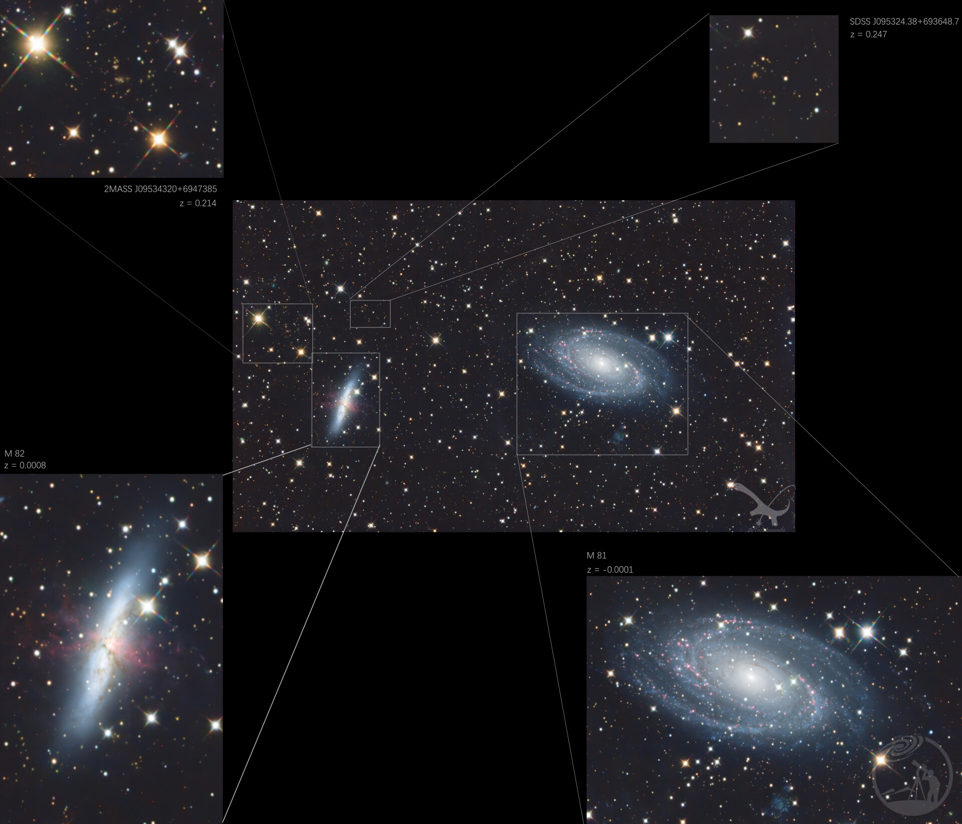 M82周边的宇宙早期星系团