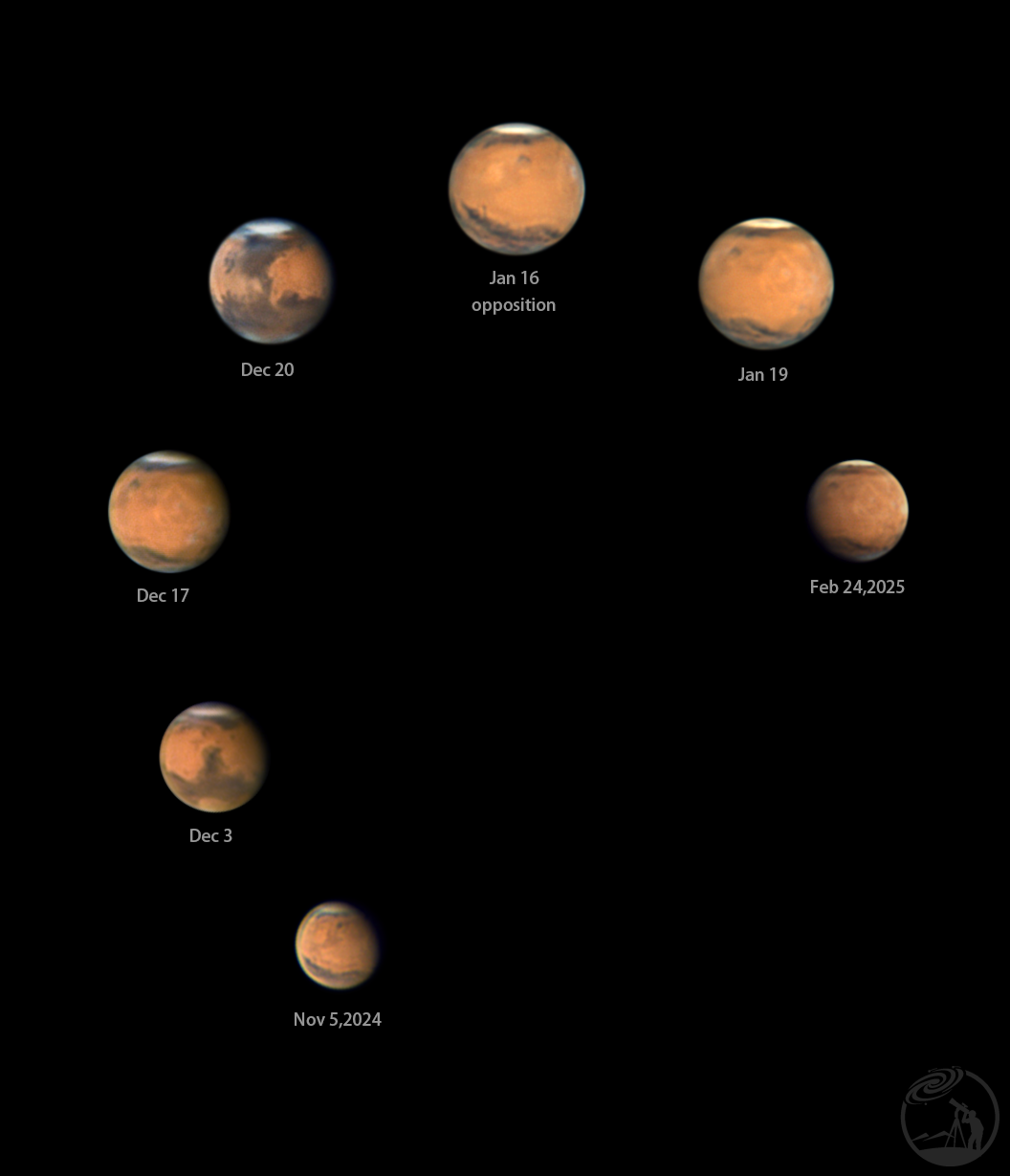 火星圆舞曲