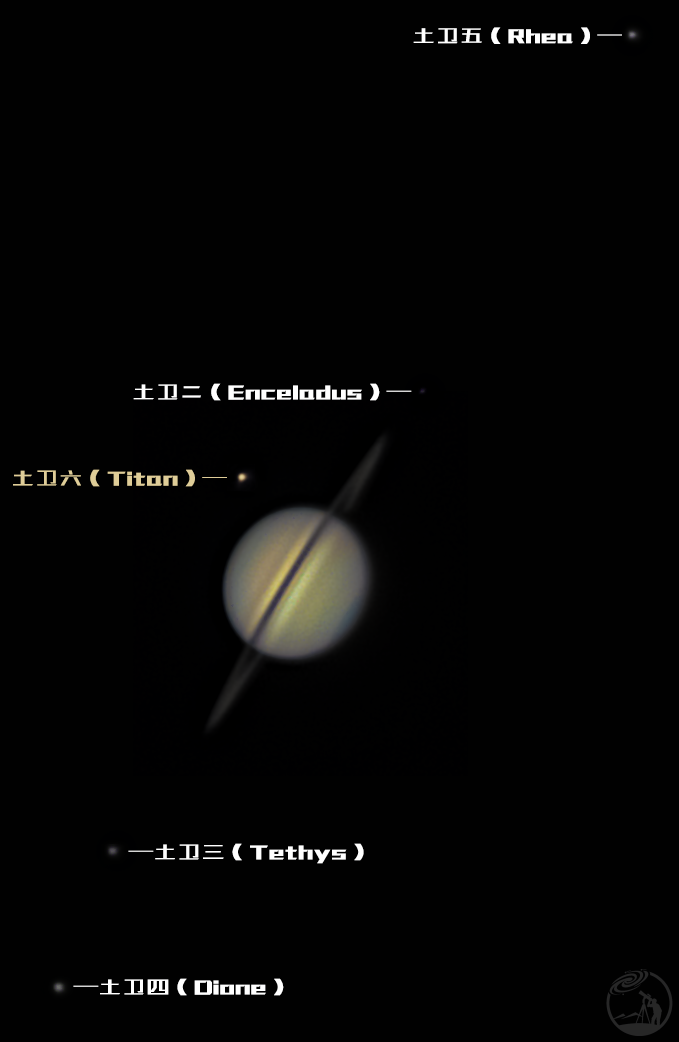 环重新出现后的土星大家族🪐注释版