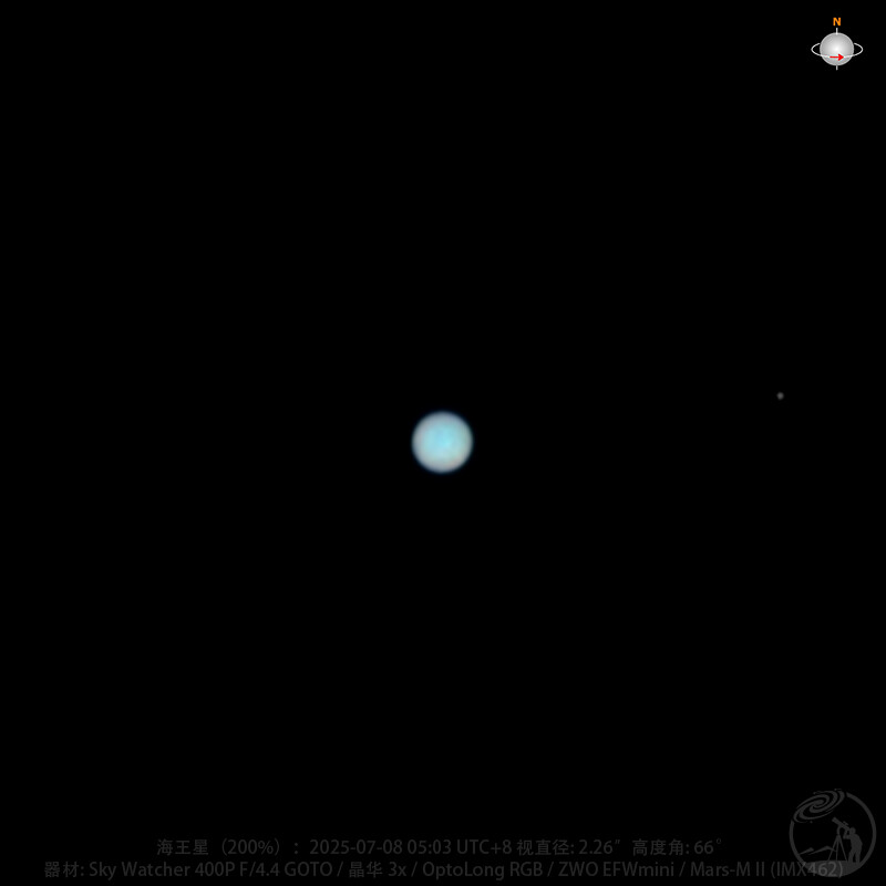 海王星 2025