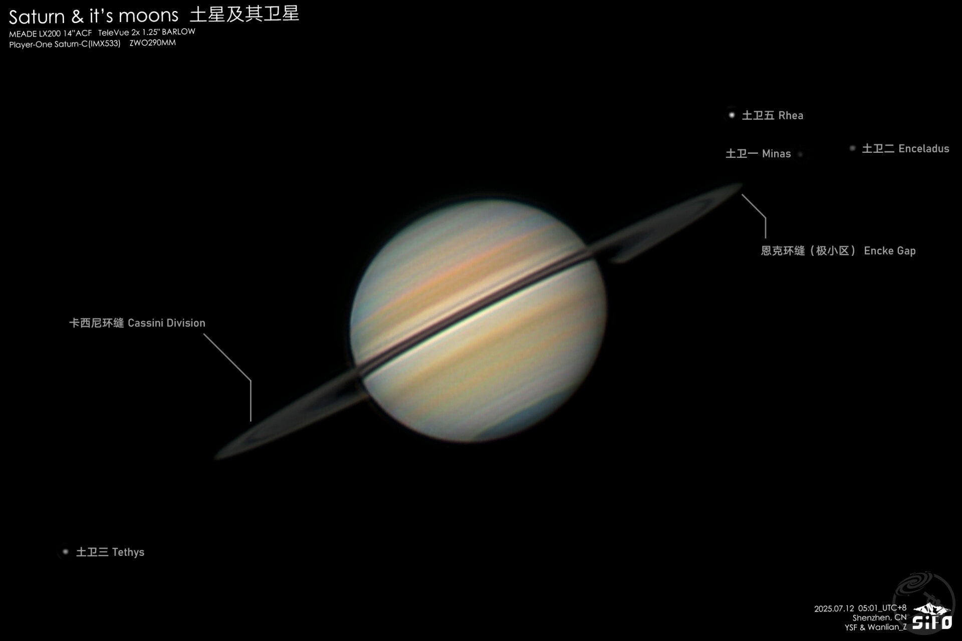 环星掠影