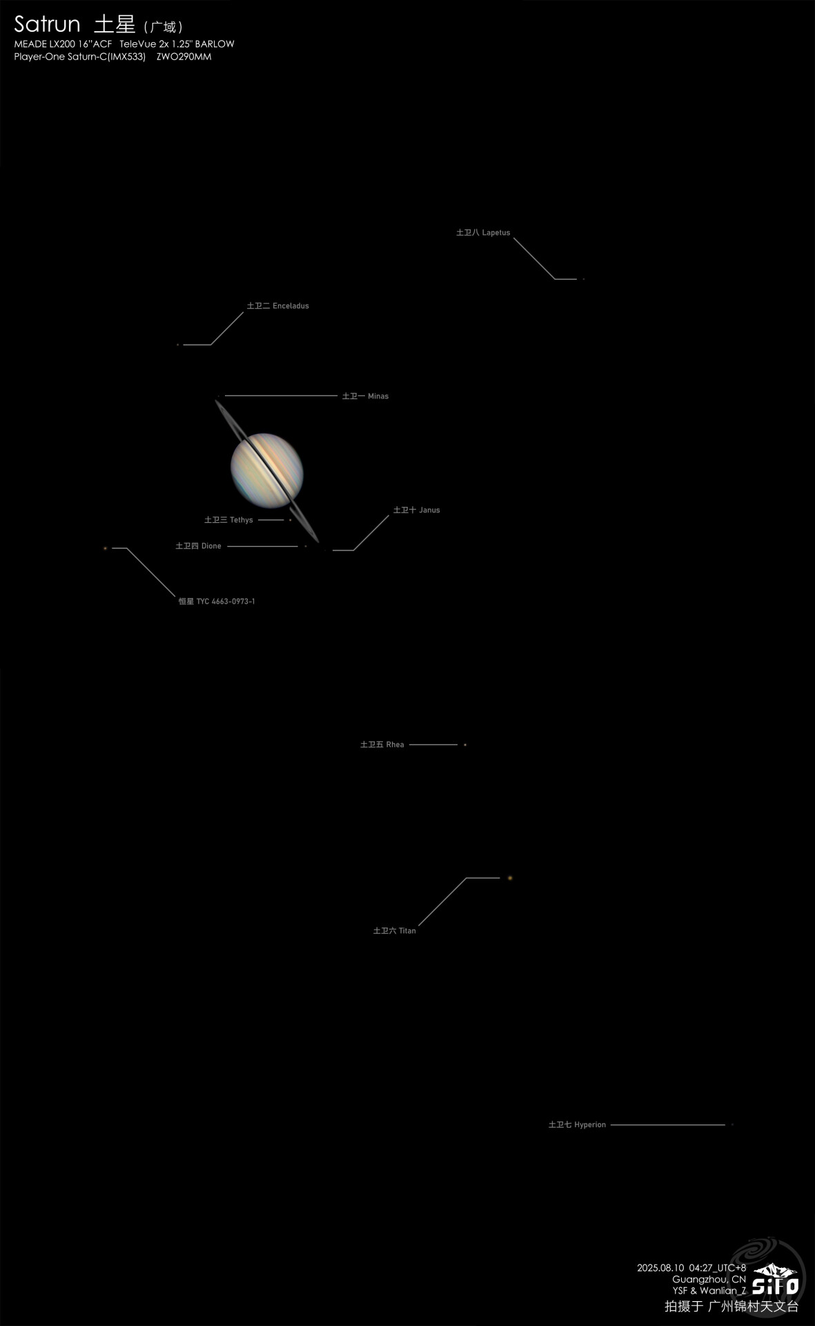 广域土星全家福