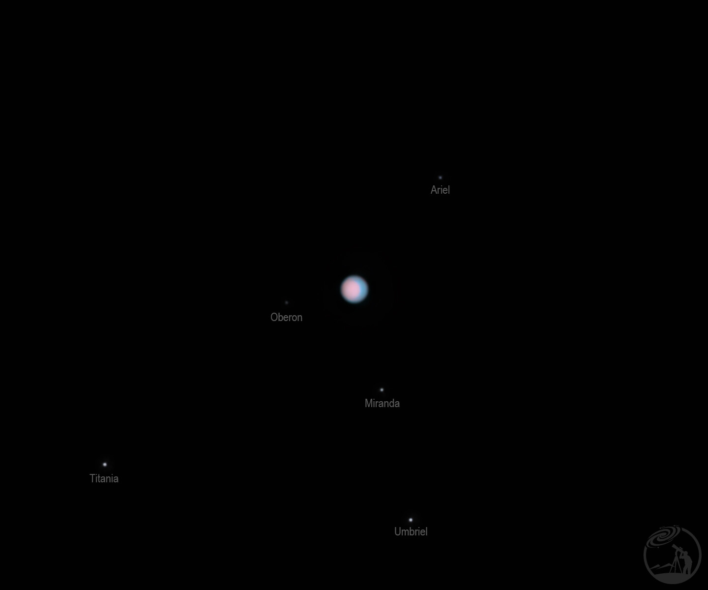 8月20日的天王星家族