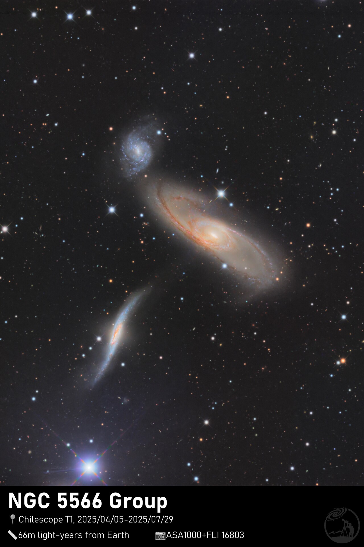 NGC 5566 Group