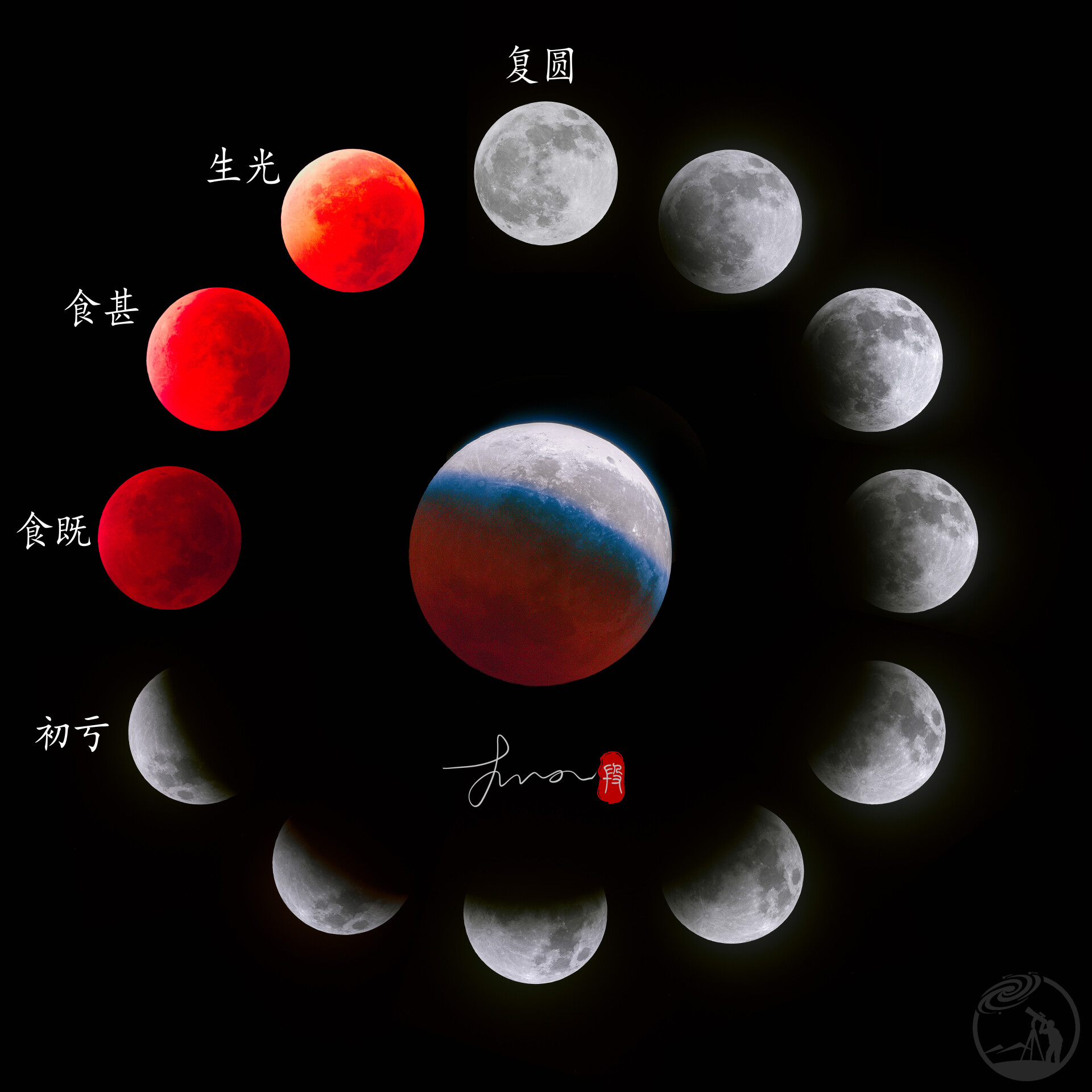 月全食