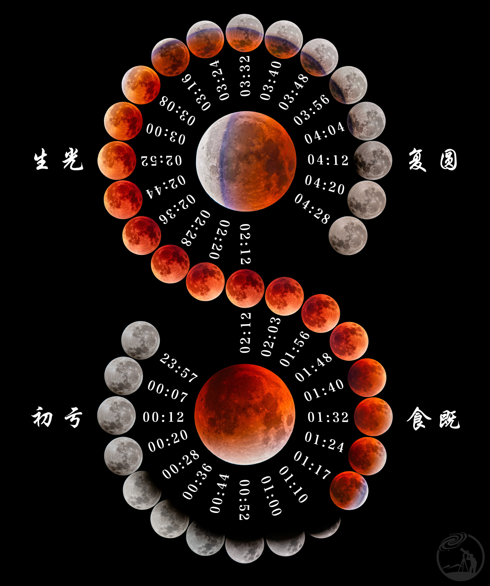 月全食时钟plus?