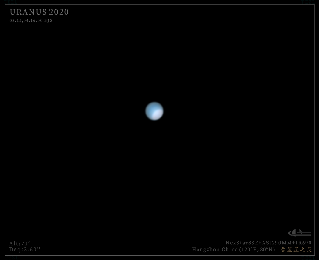 天王星 2019-2025