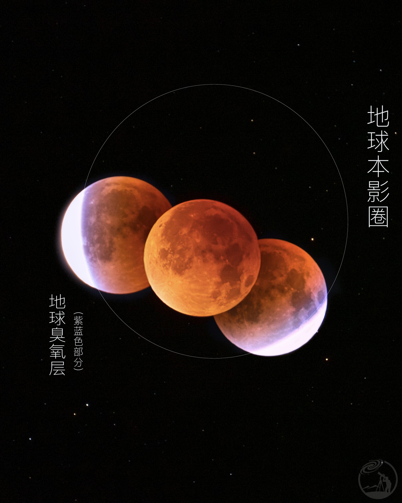 地球的影子